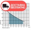 Вихревой скважинный электронасос Насосы+Оборудование 4SKm150 - изображение 2