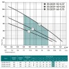 Скважинный электронасос NPO 3SQGD 1-40-0,55 - изображение 3