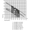 Шнековый скважинный насос NPO 4SQGD 1,2-50-0.37 - изображение 3
