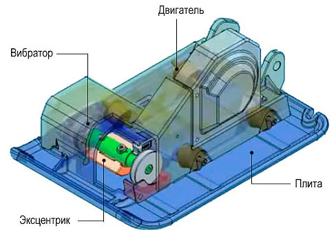 устройство виброплиты